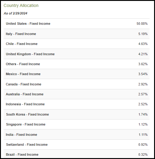 NPCT Country Allocation