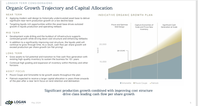 Logan Energy Organic Growth Strategy