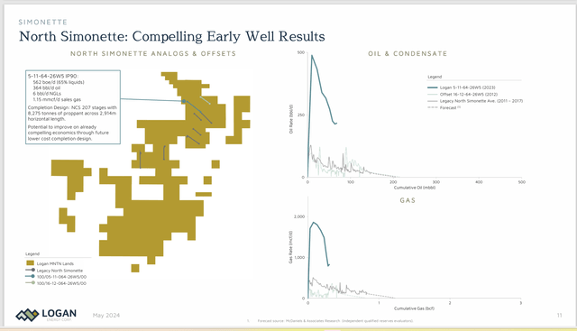 Logan Energy Production Results Well Design Comparison With Older Wells