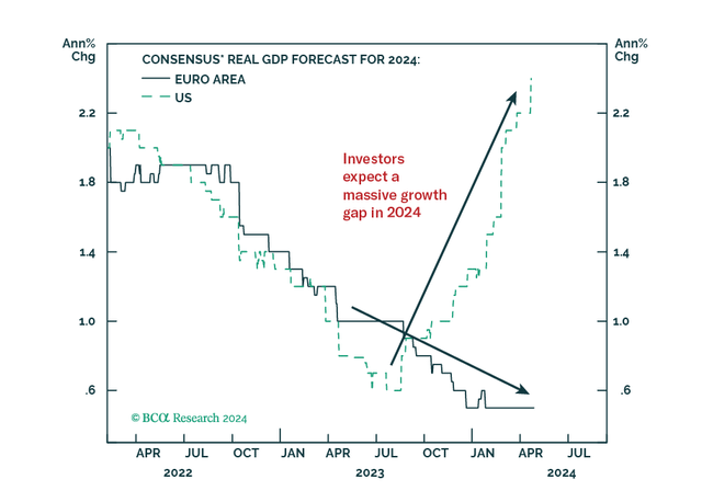 line chart