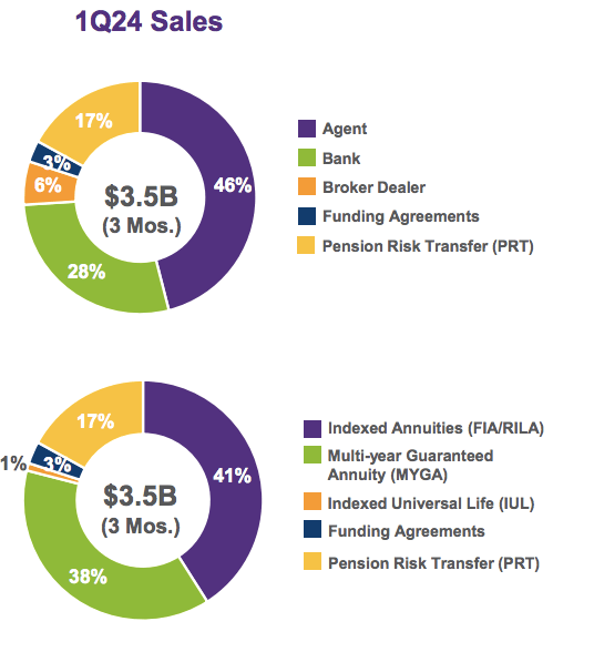 pie chart