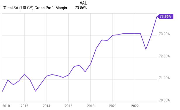 Charts