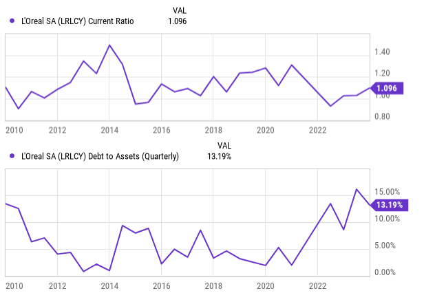 Charts