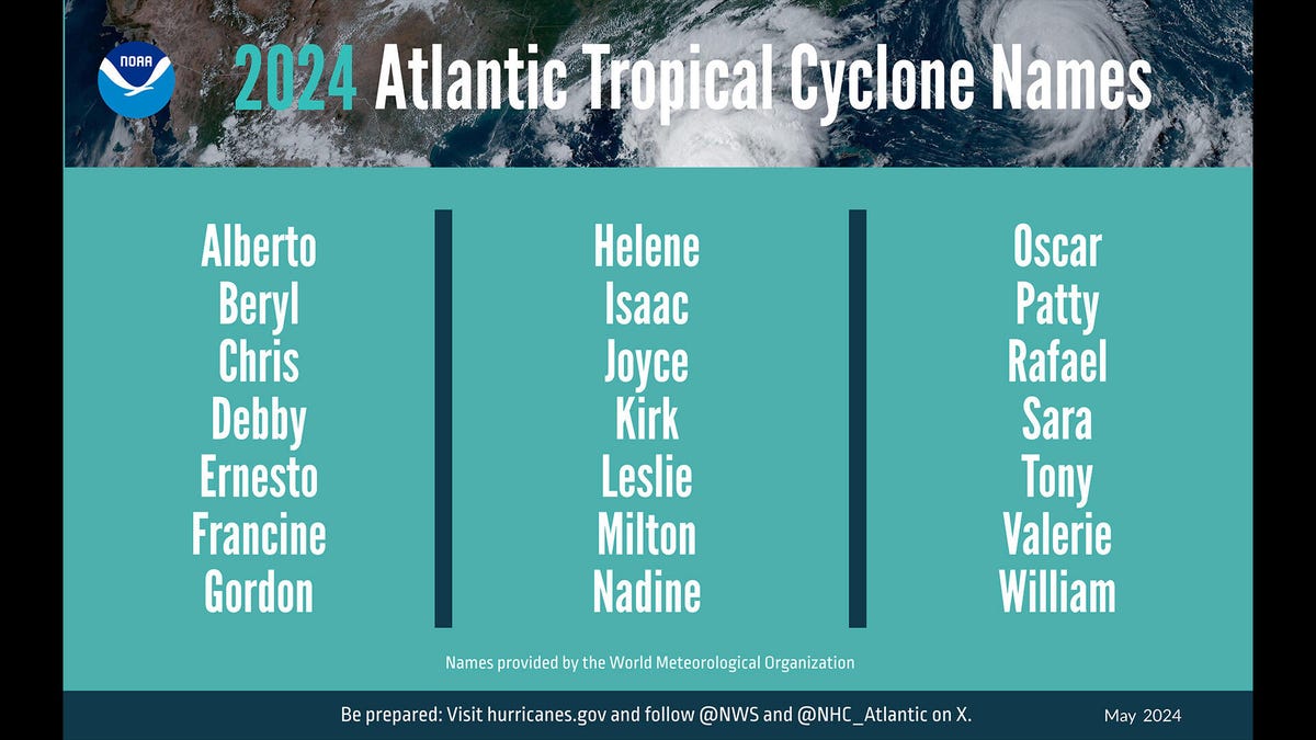 Graphic showing the Atlantic hurricane names for 2024