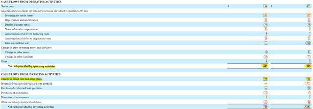 Bread Financial Cash Flow Statement