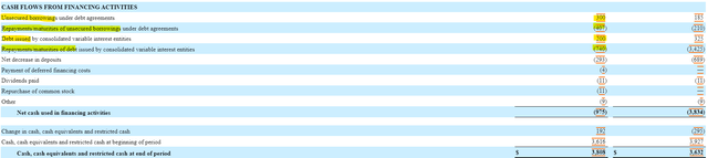 Bread Financial Cash Flow Statement