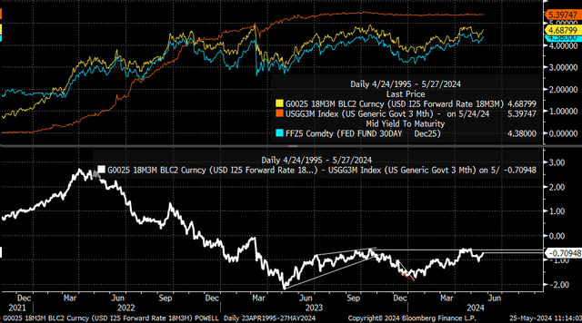 Powell Indicator