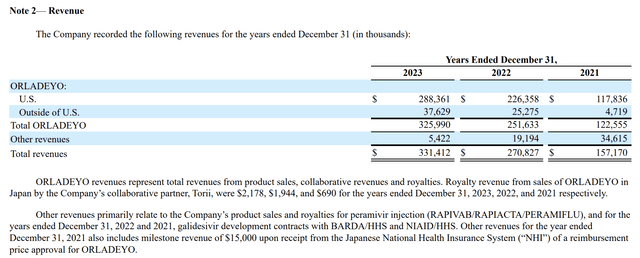 10-K revenue excerpt