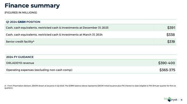 Finance summary slide