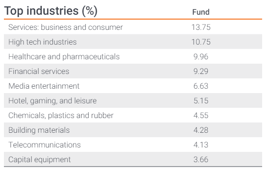 JAAA breakdown by industries