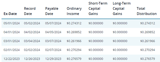 JAAA Distribution Tax Classification