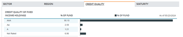 JAAA credit quality ratings