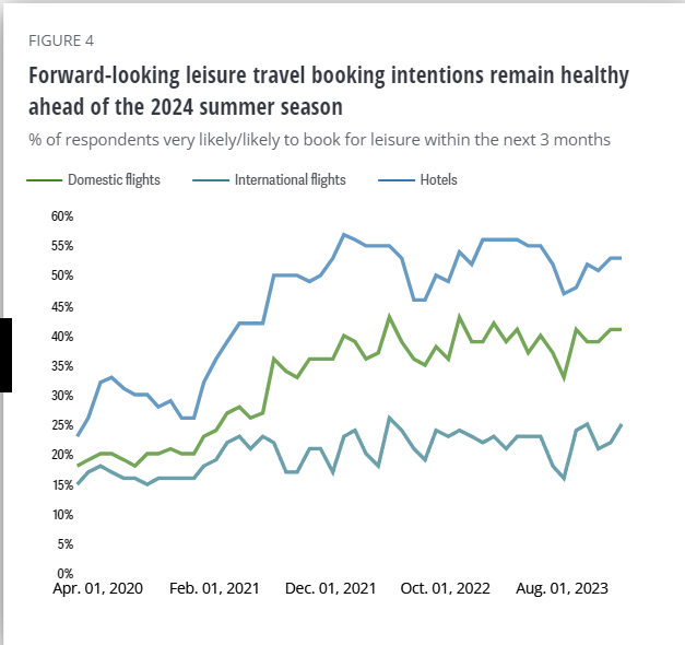 A graph of a graph of a travel vacation Description automatically generated with low confidence