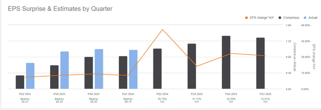 A graph with a line and arrow Description automatically generated with medium confidence