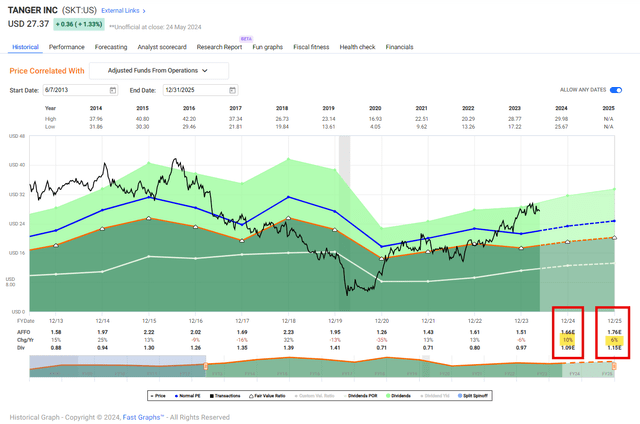 A screenshot of a graph Description automatically generated