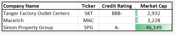 A table with black text Description automatically generated