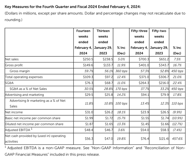 Lovesac Q4 results