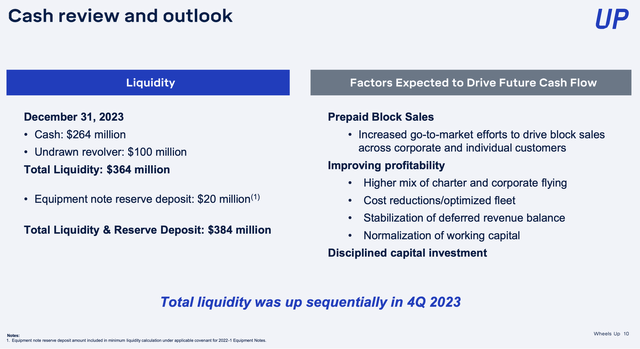 Wheels Up liquidity and turnaround plan