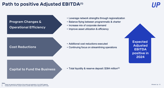 Wheels Up path to positive adjusted EBITDA