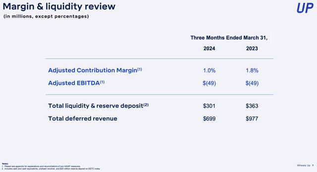 Wheels Up latest liquidity