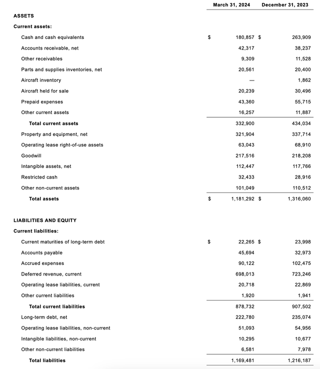 Wheels Up balance sheet