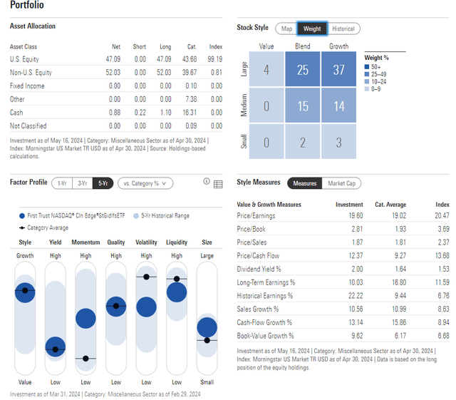 GRID: Portfolio & Factor Profiles