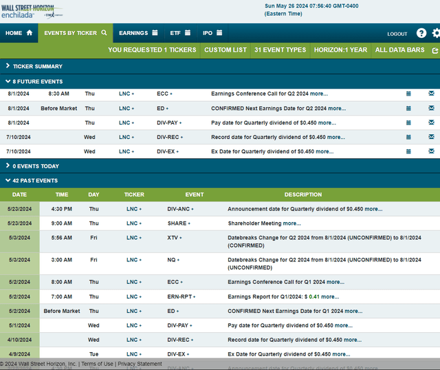 Corporate Event Risk Calendar