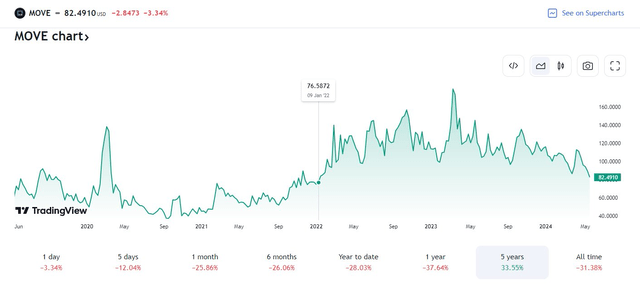 Calming Interest Rate Volatility