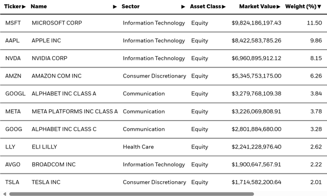 Holdings