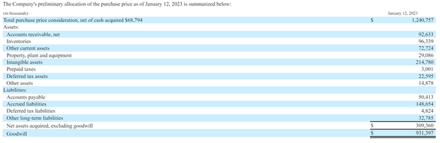 Purchase Price Allocation