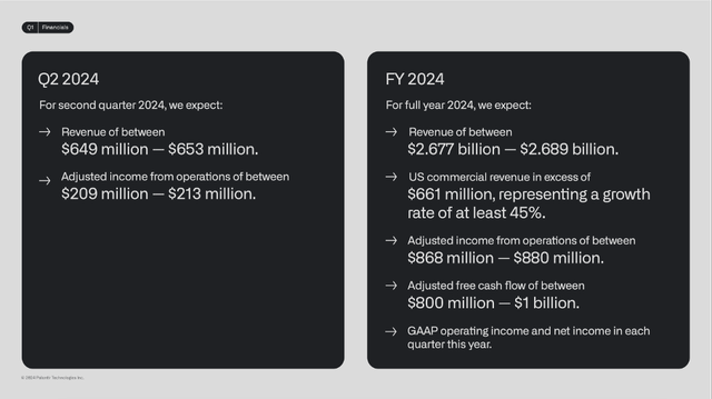 Palantir: Guidance for Q2/24 and Fiscal 2024