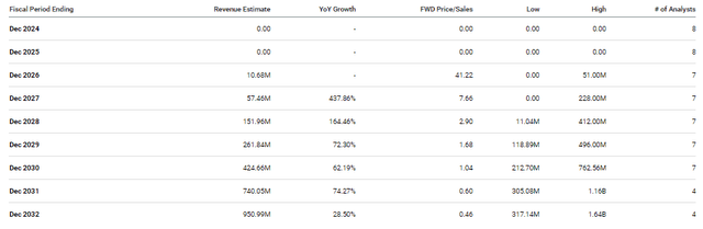 Nkarta Revenue Estimates