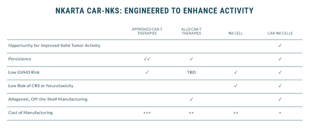 Nkarta CAR-NK Overview