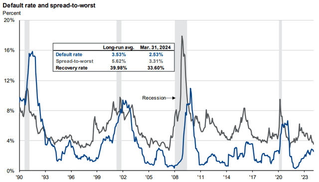 JPMorgan Guide to the Markets