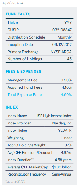 YYY fund facts