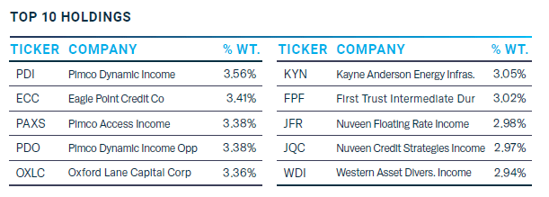 YYY top holdings