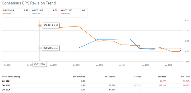 Seeking Alpha Premium data, SBSW