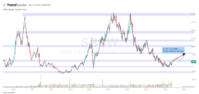 TrendSpider Software, SBSW, the author's notes