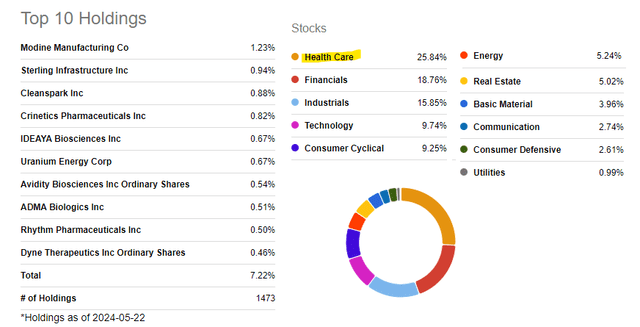 IWC metrics