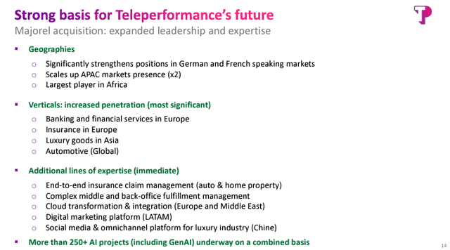 Teleperformance IR