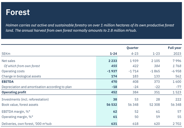 forest q1 pres