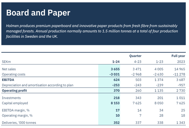 board and paper q1 pres