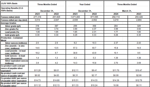 A table with numbers and a number of days Description automatically generated with medium confidence