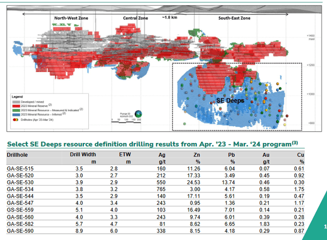 A screenshot of a data analysis Description automatically generated