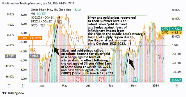 A graph with black arrows and red and green lines Description automatically generated