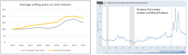 Chart 3: Price and Volume Effects