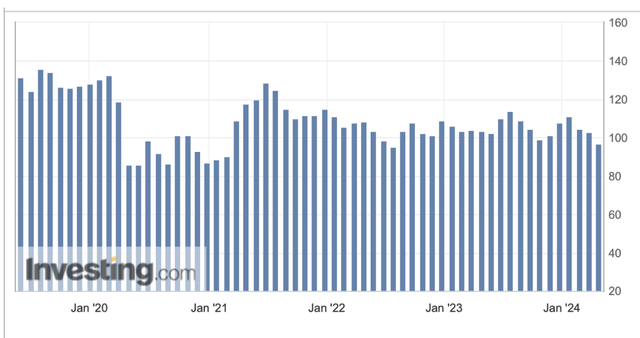 US Consumer Confidence Index