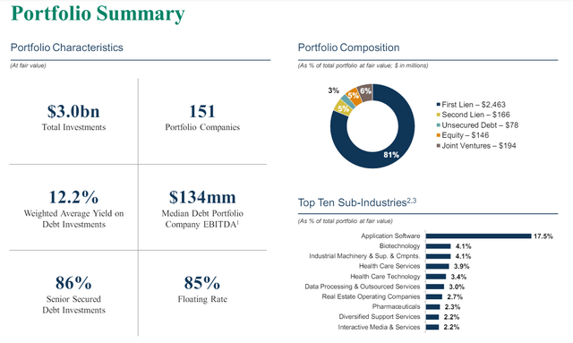 Oaktree Specialty Lending