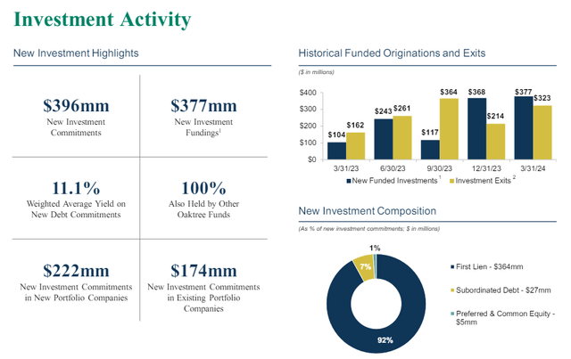 Oaktree Specialty Lending