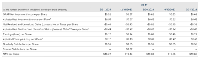 Oaktree Specialty Lending